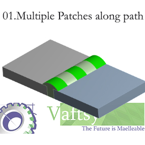 multiple patches along moving path of heat source